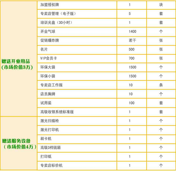 皇家贝贝加盟方案有哪些?皇家贝贝加盟费用是多少?