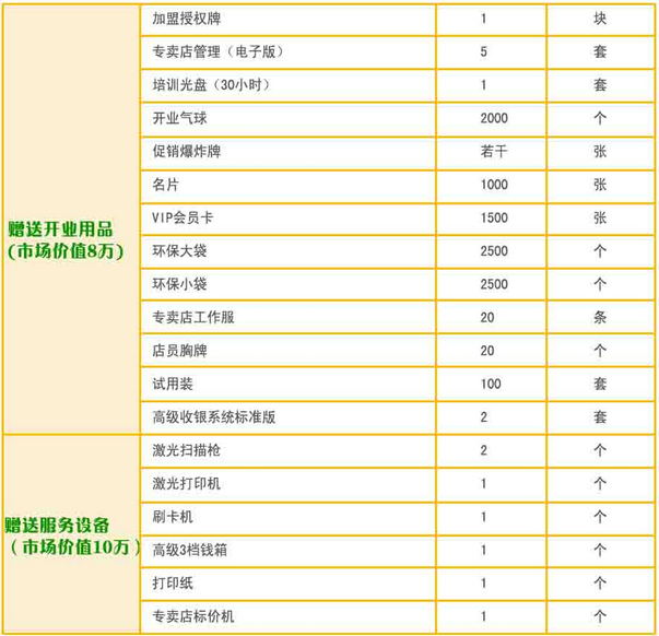 皇家贝贝加盟方案有哪些?皇家贝贝加盟费用是多少?