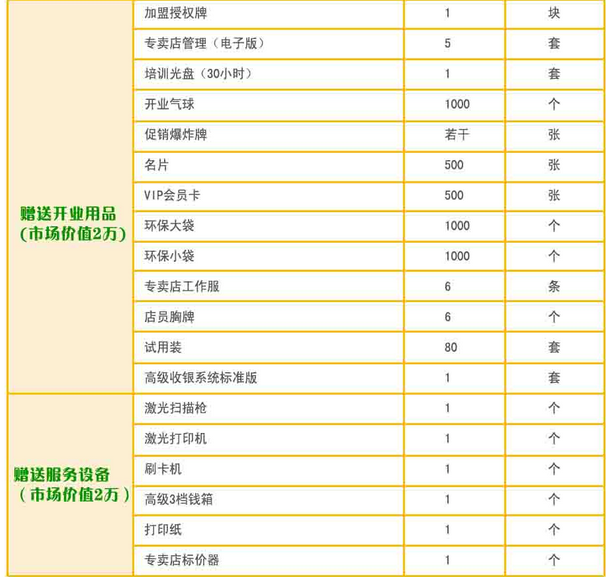皇家贝贝加盟方案有哪些?皇家贝贝加盟费用是多少?