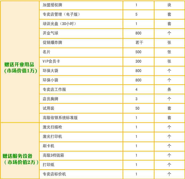 皇家贝贝加盟方案有哪些?皇家贝贝加盟费用是多少?