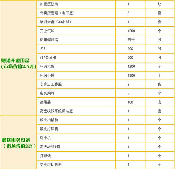 皇家贝贝加盟方案有哪些?皇家贝贝加盟费用是多少?