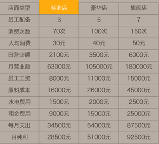 杏记甜品加盟方案有哪些?只需20万元就能开家杏记甜品加盟店!