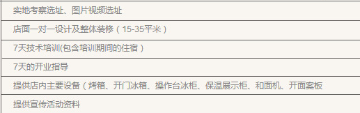 麦多馅饼加盟方案有哪些?麦多馅饼加盟费用是多少?