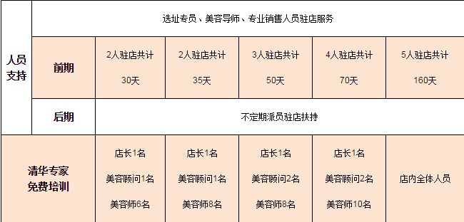 罗兰佩蒂加盟方案有哪些？罗兰佩蒂加盟费用是多少？