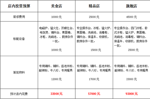 花心粉加盟政策有哪些?只需3万元就能加盟花心粉!