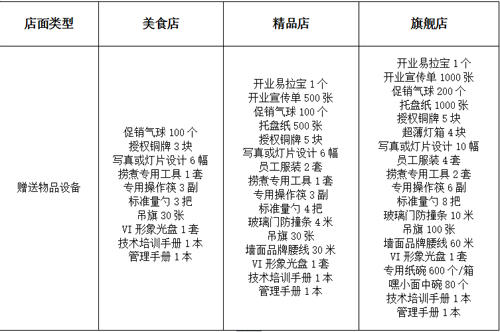 花心粉加盟政策有哪些?只需3万元就能加盟花心粉!