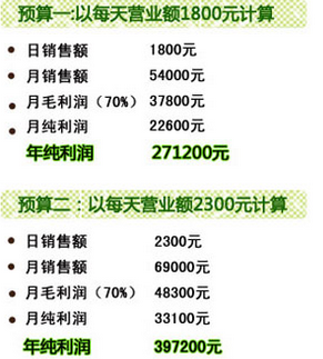 四季花奶茶加盟方案有哪些?经营一家四季花奶茶加盟店每月成本是多少?