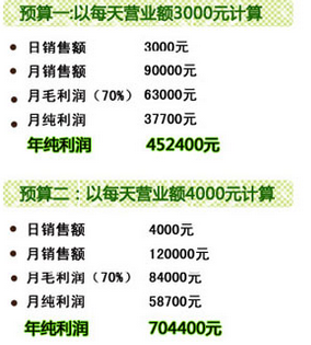 四季花奶茶加盟方案有哪些?经营一家四季花奶茶加盟店每月成本是多少?