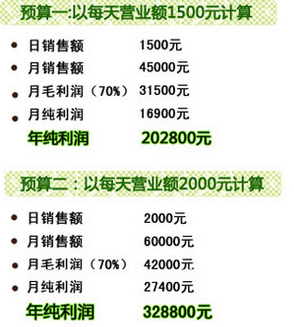 四季花奶茶加盟方案有哪些?经营一家四季花奶茶加盟店每月成本是多少?