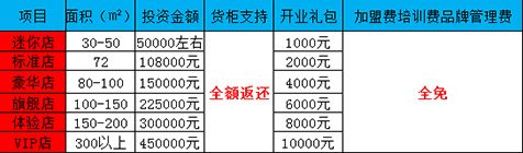 车臣一品汽车生活馆加盟费是多少