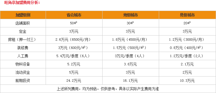 旺角亭加盟需要多少钱?
