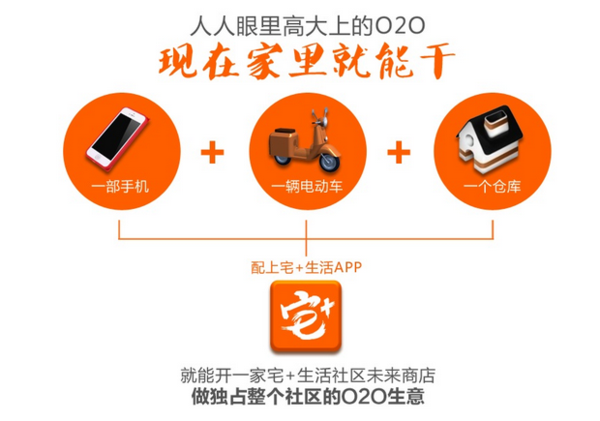 宅加生活社区便利店