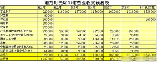 雕刻时光咖啡馆