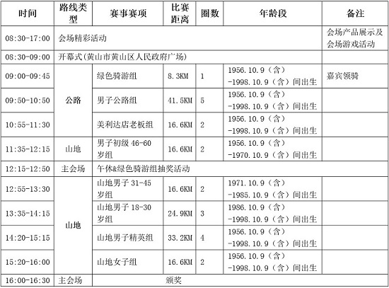 2016中国黄山“台湾精品美利达-玛吉斯杯” 全国自行车邀请赛