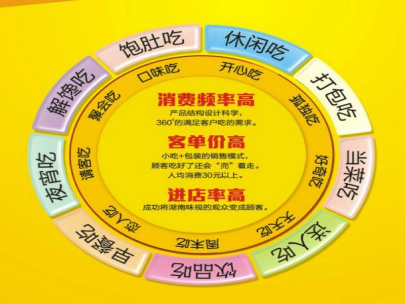 湖南味视