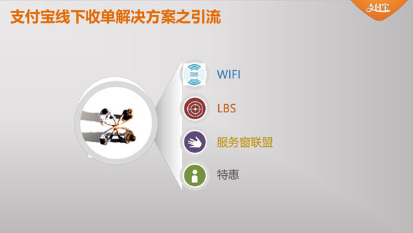 加盟开店支付的你做好准备了吗 加盟开店支付的你做好准备了吗