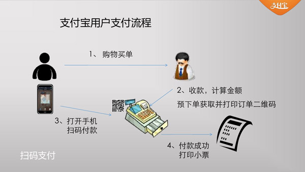 加盟开店支付的你做好准备了吗 加盟开店支付的你做好准备了吗