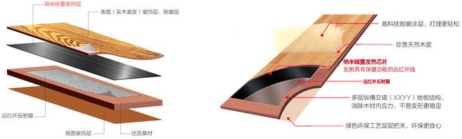福兆自热地板