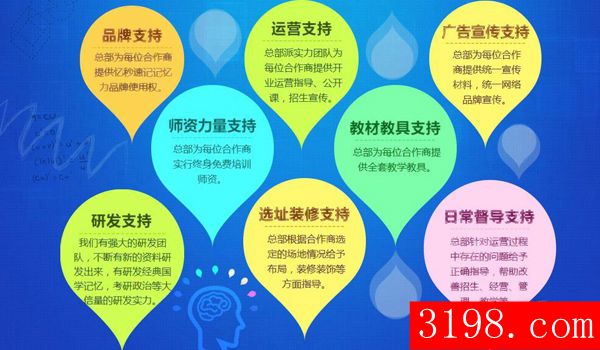 忆秒快速记忆力培训加盟前景是什么
