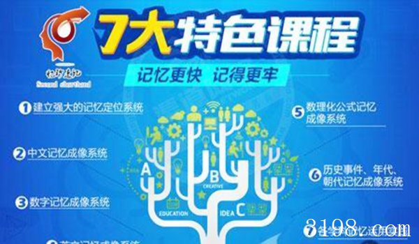 忆秒速记记忆力培训