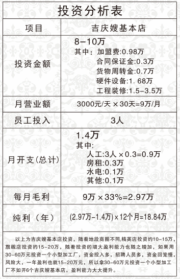 吉庆嫂怎么加盟？加盟费是多少？