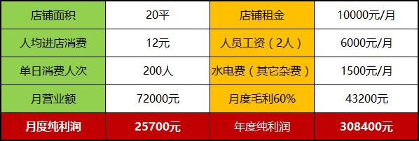 oba炸鸡加盟,需要多少加盟费