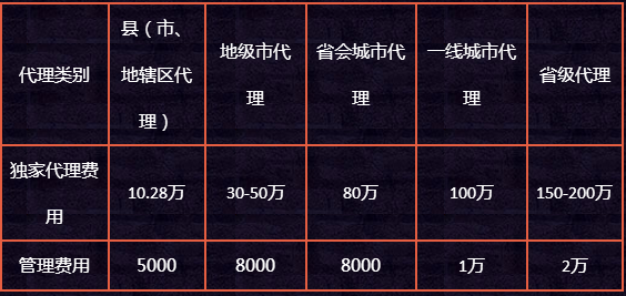 加盟约启青年主题餐厅怎么样?前景好投资小