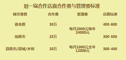 加盟刘一锅筋头巴脑火锅投资多大?优势多投资小
