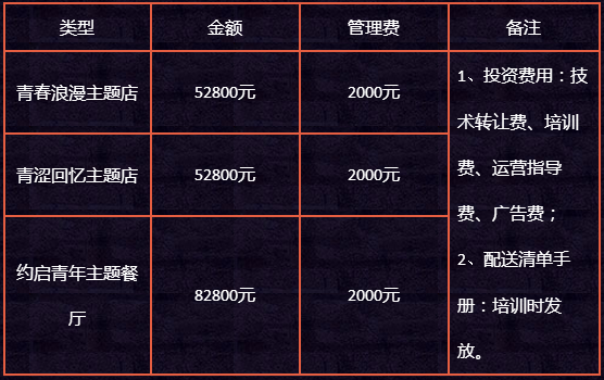 加盟约启青年主题餐厅怎么样?前景好投资小