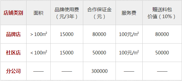 加盟上古捞面怎么样?特色餐饮前景广