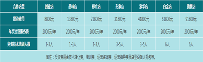 洛伊之恋冰淇淋怎么加盟?加盟详情介绍