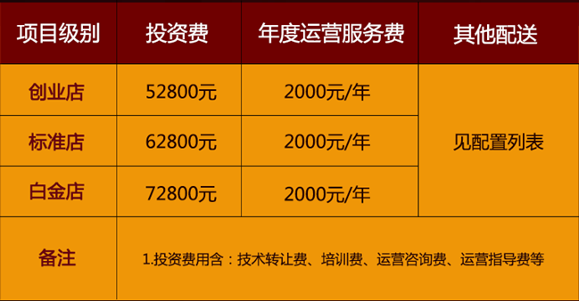 加盟渔你香约火锅店怎么样?加盟费多少钱?加盟详情介绍
