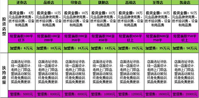 英尚铁板烧加盟需要多少钱 英尚铁板烧加盟需要多少钱