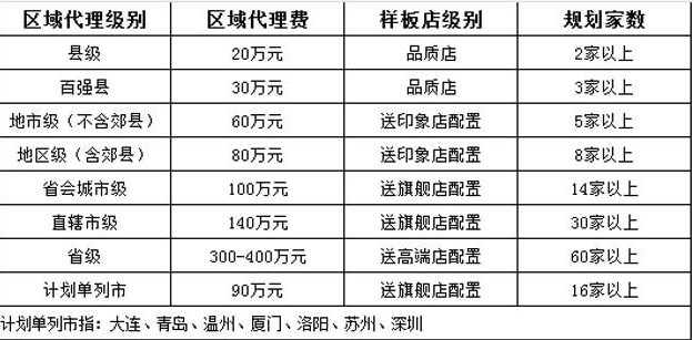 英尚铁板烧加盟需要多少钱 英尚铁板烧加盟需要多少钱