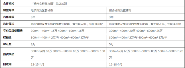 加盟杨光会鲜货火锅多少钱 加盟杨光会鲜货火锅多少钱
