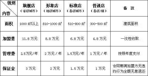 醉鱼头火锅加盟费是多少钱 醉鱼头火锅加盟费是多少钱