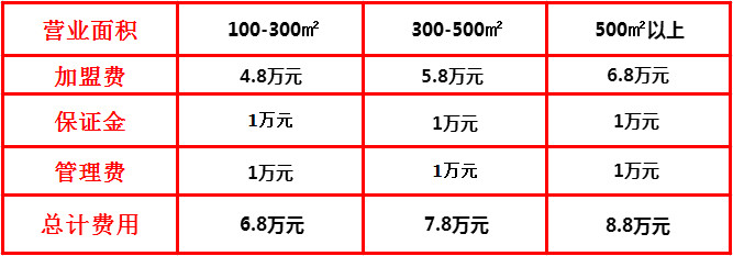 加盟朝天门防空洞火锅条件是什么 加盟朝天门防空洞火锅条件是什么