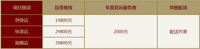怎么加盟瑞合祥一品排骨 怎么加盟瑞合祥一品排骨