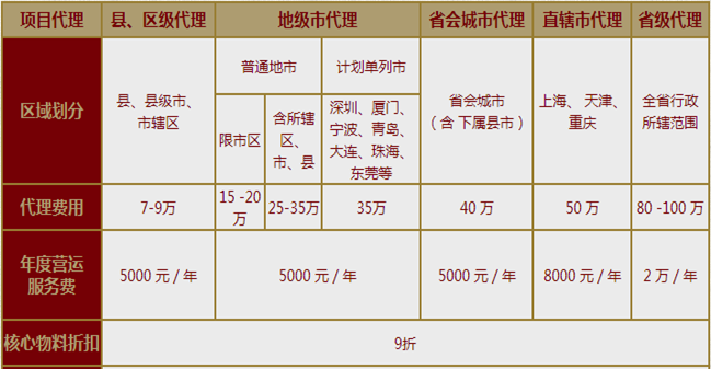 怎么加盟瑞合祥一品排骨 怎么加盟瑞合祥一品排骨
