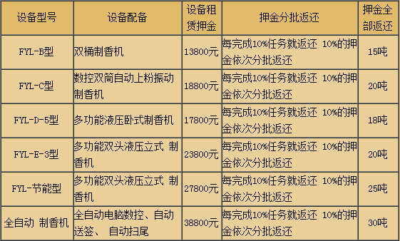 加盟吉香缘制香机能赚钱吗 加盟吉香缘制香机能赚钱吗