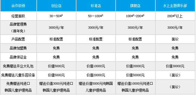 开心岛儿童游泳馆加盟费是多少钱 开心岛儿童游泳馆加盟费是多少钱