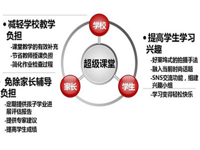 超级课堂
