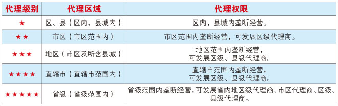 全新环净加盟有前景吗 全新环净加盟有前景吗