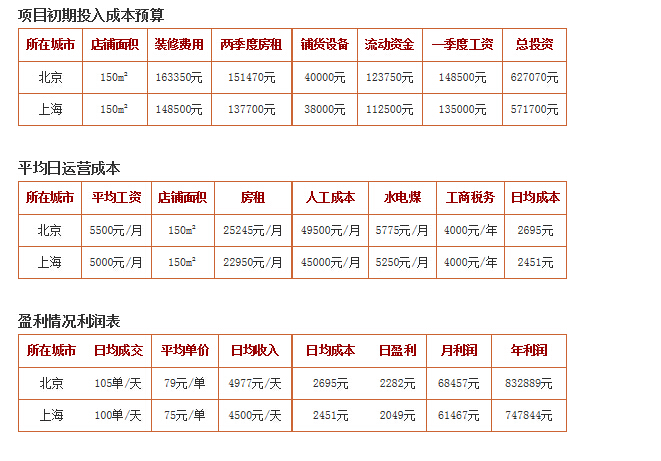 加盟东来顺火锅店怎么样?加盟前景好、利润大