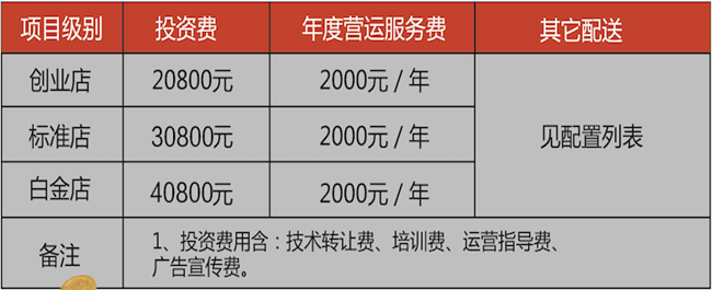 加盟面先生多少钱 加盟面先生多少钱