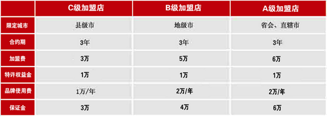 加盟文良老北京火锅需要多少钱 加盟文良老北京火锅需要多少钱