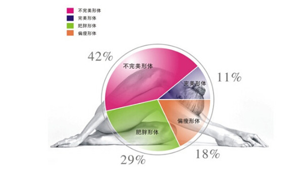吉斯迪美容 吉斯迪美容