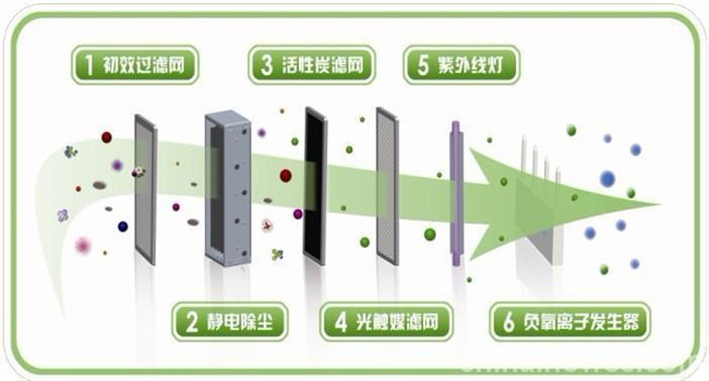 高洁雅室内空气净化加盟 高洁雅室内空气净化加盟