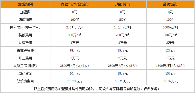 南极海硅藻泥加盟多少钱 南极海硅藻泥加盟多少钱