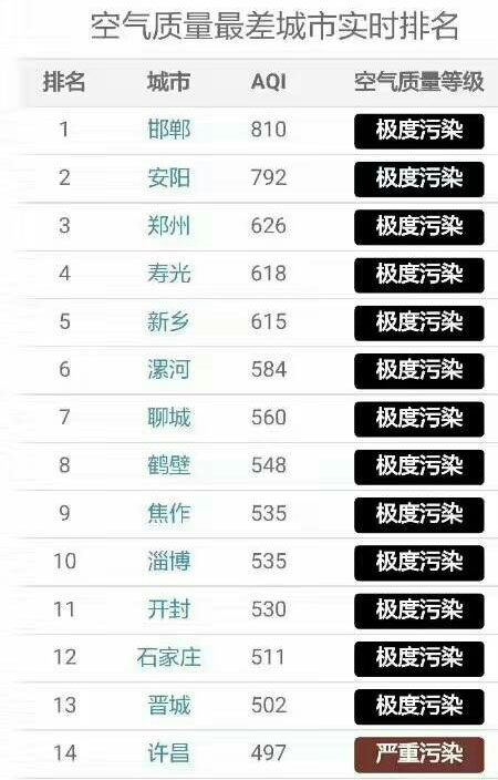 城市雾霾太重呆不下去了,我想去农村种菜